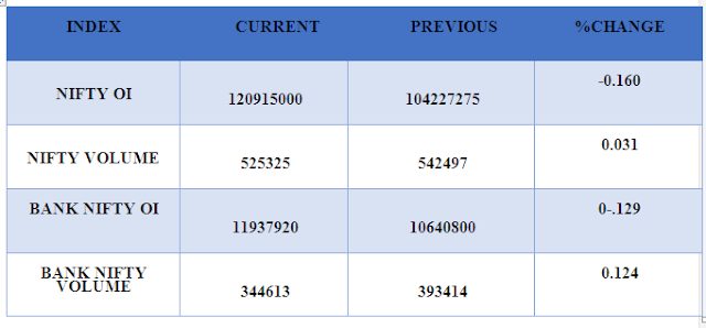 OPEN INTEREST AND VOLUME by CapitalHeight