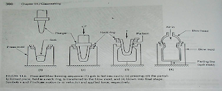 Metode Press and Blow