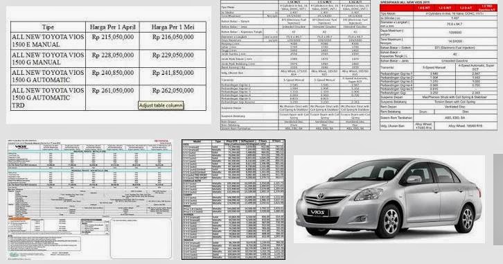  Harga  Toyota Vios  Informasi Mobil  Terbaru