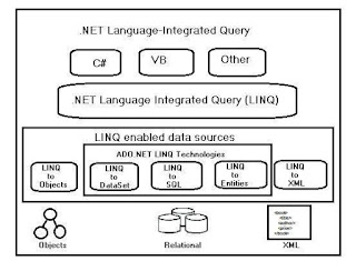 Introduction to LINQ Queries in C#