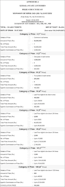 Prize Structure of Monsoon Bumper 2020 BR 74