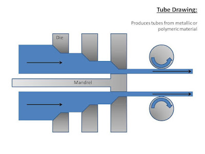 tube drawing process