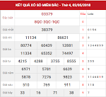 Cùng chuyên gia dự đoán KQXSMB siêu chuẩn ngày 3/5