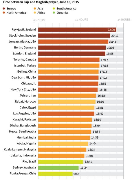 Perbandingan Lama Jam Puasa Di Berbagai Negara