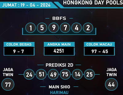 TOGEL KELUAR HONGKONG