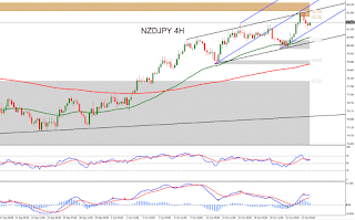 Forex Technical Analysis