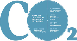 CO2 PER DAY.