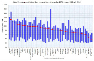 State Unemployment