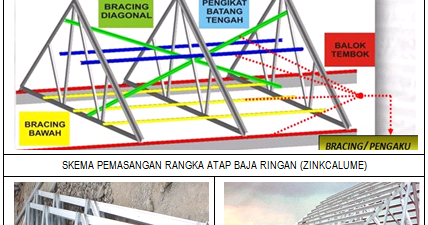 Tatacara Pelaksanaan  Pekerjaan  Penutup  Atap  Genteng 