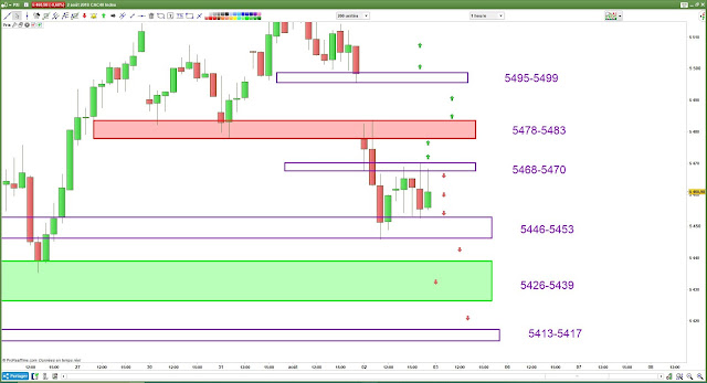 Plan de trade pour le CAC40 [03/08/18]