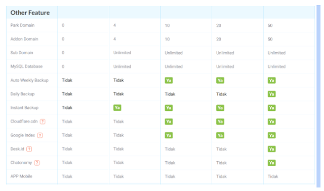 fitur hosting lainnya di IDWebhost