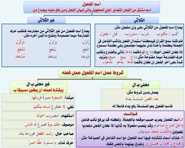 قواعد اللغة العربية كاملة لجميع المراحل صحيفة التعليم الإلكترونية