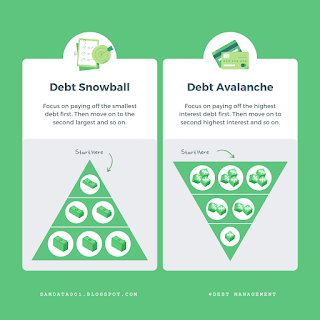 Debt management for financial freedom