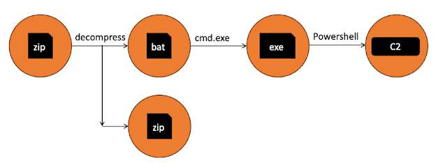 Agniane Stealer: Information stealer targeting cryptocurrency users