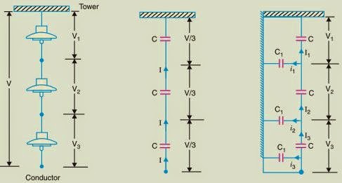Potential distribution over a string of suspension insulators - string efficiency