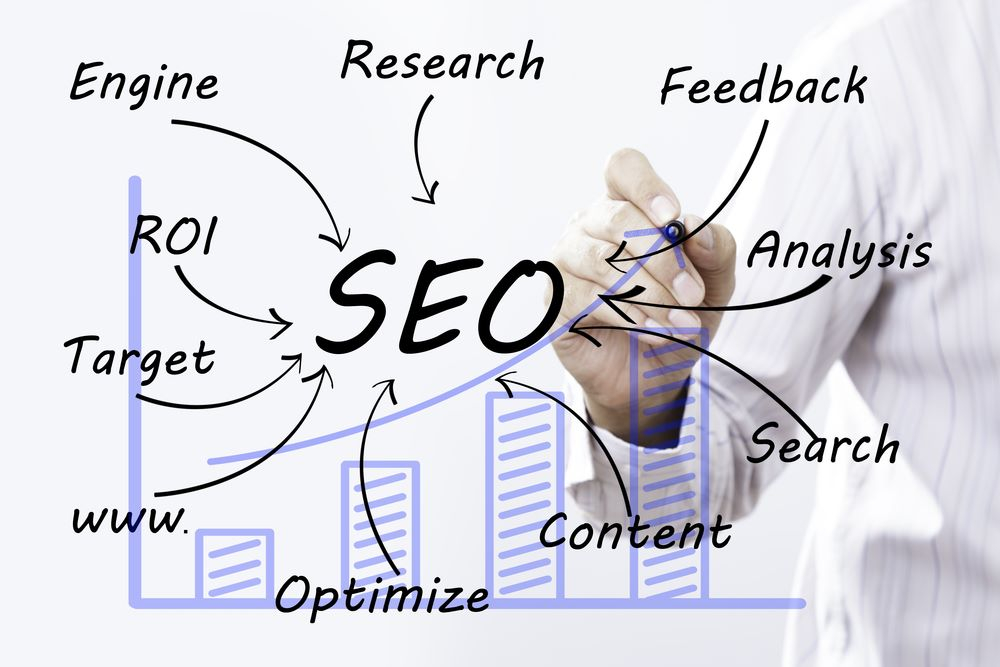 Top 10 SEO Myths