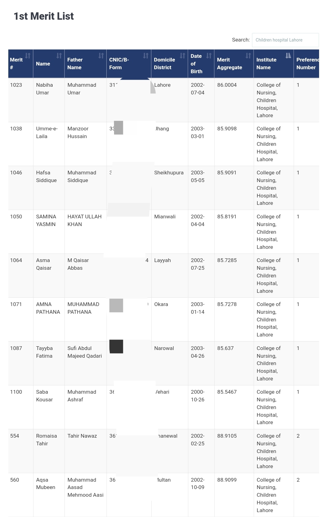 Children hospital nursing merit list 2021, Children Hospital Lahore nursing admission 2021 merit list, Children Hospital Lahore nursing admission 2022