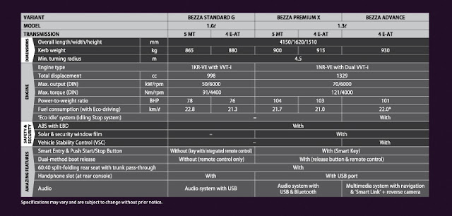 Harga Perodua Bezza (Sedan) 1.0L and 1.3L Dual VVT-i 