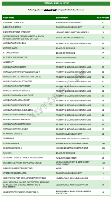 upcoming jobs in pakistan 2021 PPSC Latest Upcoming Jobs 2021 | 1000+ Vacancies