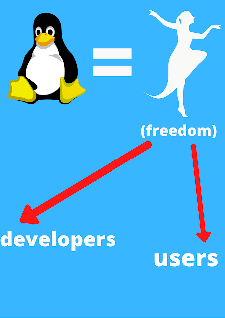 linux freedom