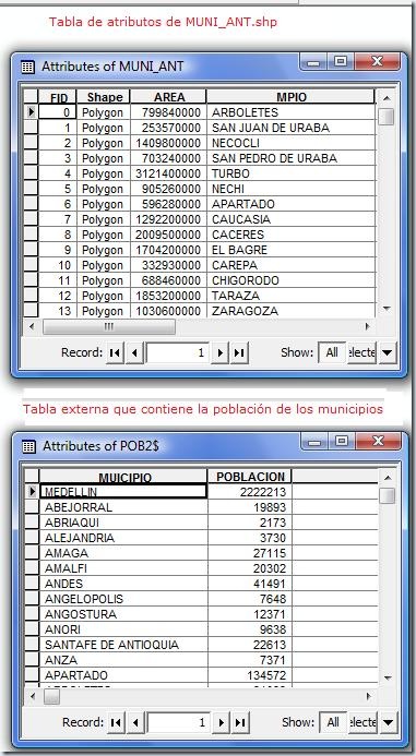 F2. Tablas de atributos