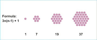 Codeforces  630D. Hexagons!  Solution 