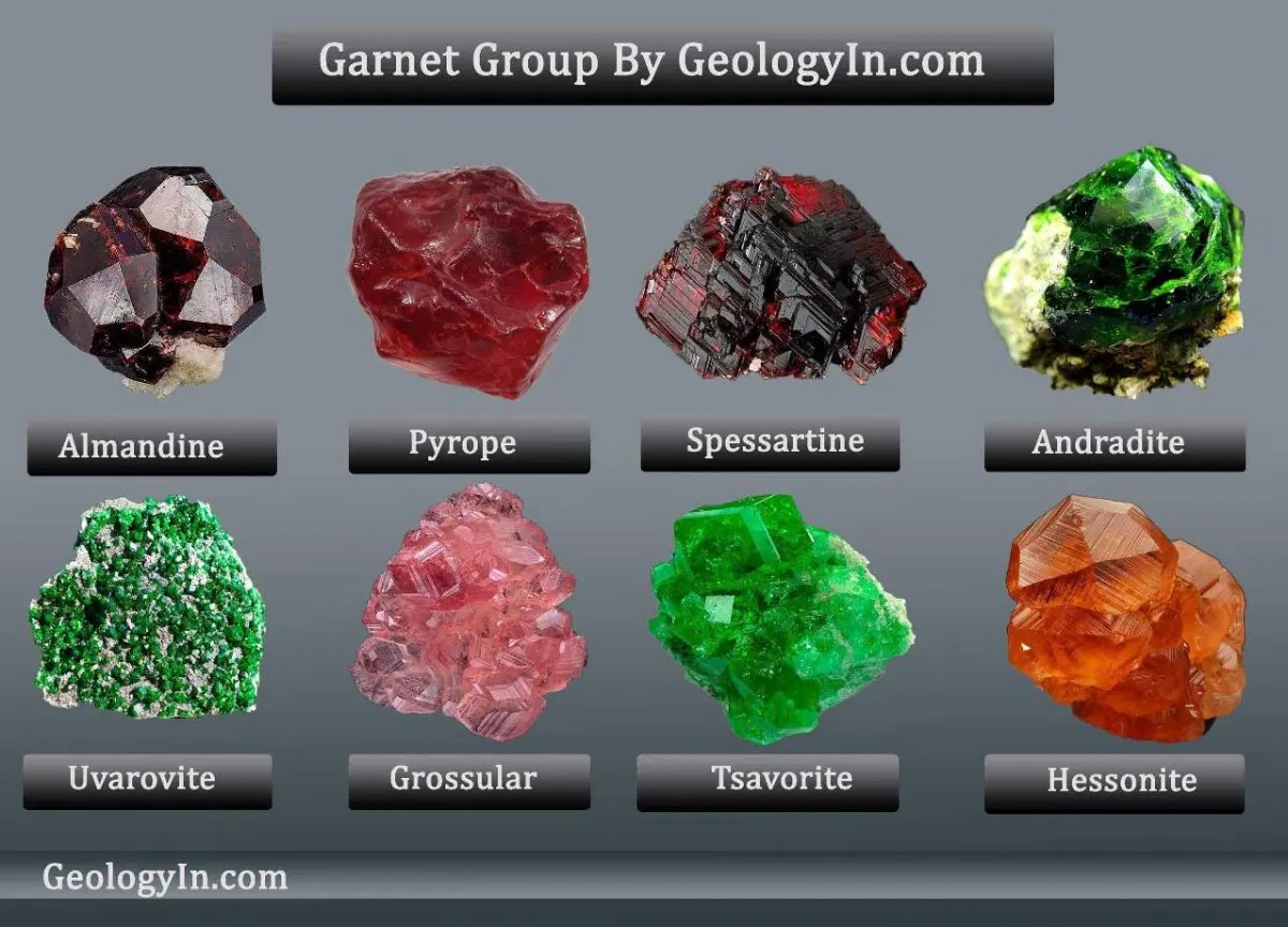 Group: The Colors and Varieties of Garnet -