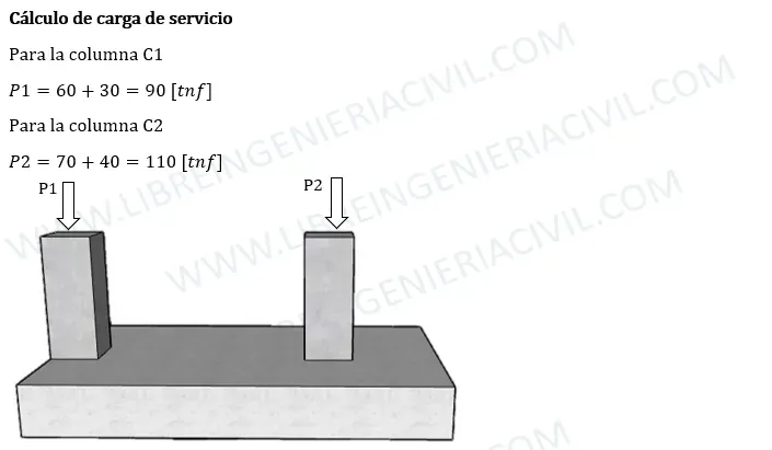 diseño estructural de zapatas combinadas calculo de acero y verificaciones a corte y punzonamiento