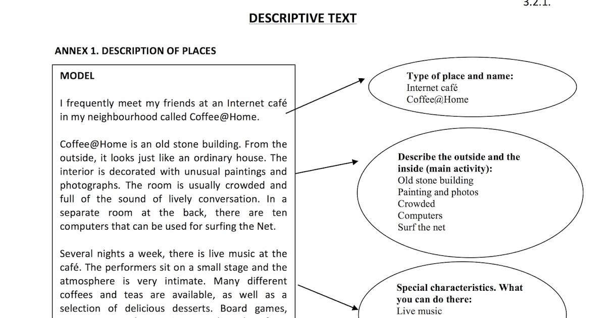 Resultado de imagen de writing a description of a place