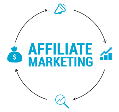 Affiliate Marketing