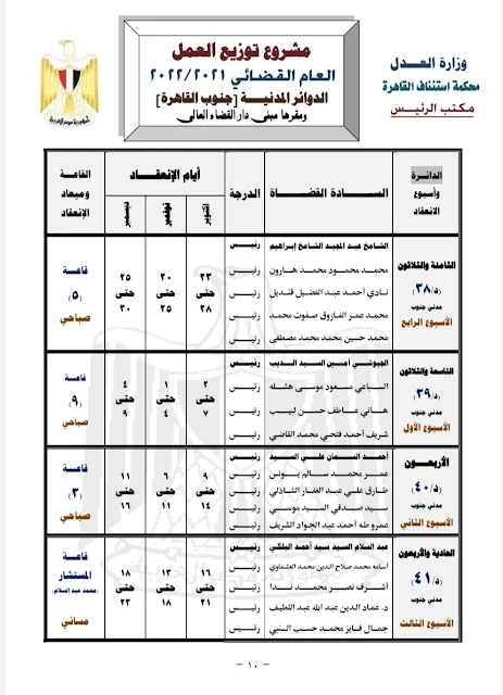 (1) الدوائر المدنية  ( جنوب القاهرة 2022 )  مقرها مبنى دار القضاء العالى