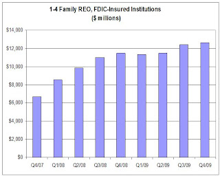 FDIC Insured REO