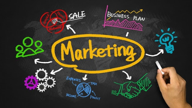 Quy Trình Tư Vấn Chiến Lược Marketing