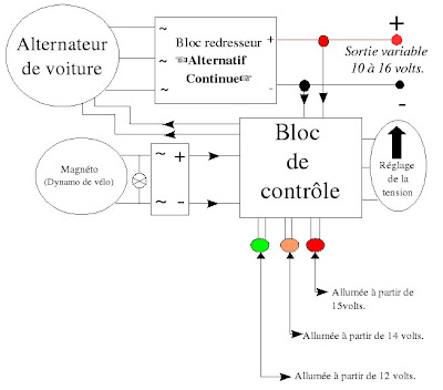 rendement des modules peltier en generateur Forum Futura Sciences