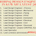  Hiring Design Engineers in KUWAIT Latest 2021