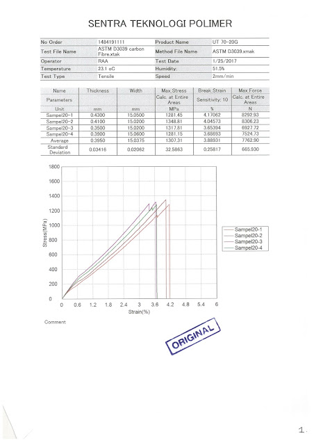 uji carbon untuk perkuatan jembatan