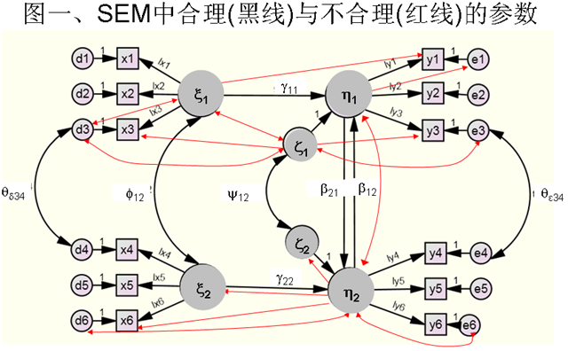 8_Matrices_Fig2_IllegalParameters