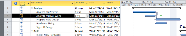 Deadline indicated on Gantt Chart