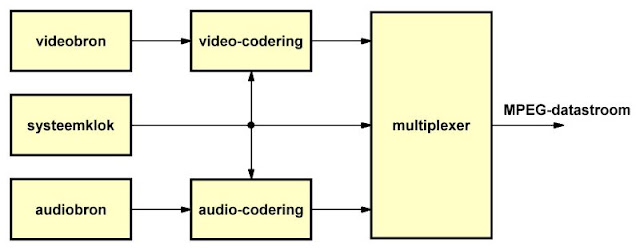 MPEG-video-compressie-03 (© 2019 Jos Verstraten)