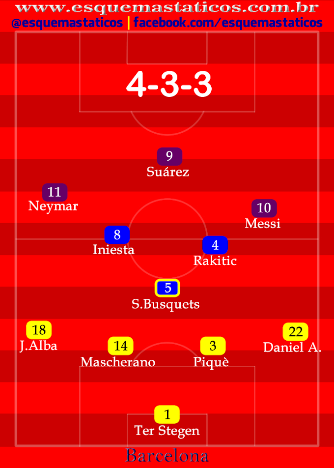 Juventus 1 x 3 Barcelona. Análise tática. Final da Champions 2014-2015