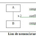 Chapitre 5 : Fonction, documents et données techniques