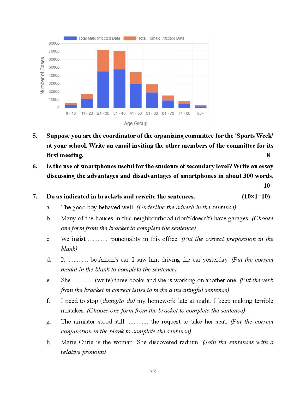 Class 11 English model question