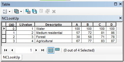 NC-LookUp-table