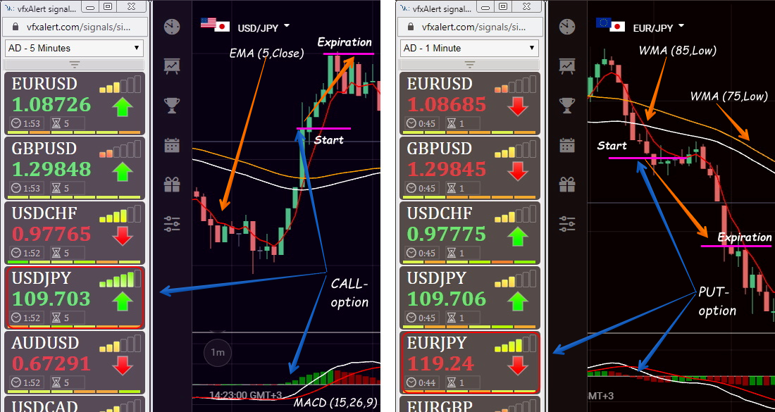 best trading strategy for binary options