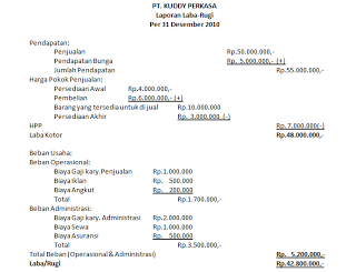 contoh contoh laporan keuangan