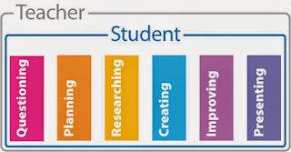 teaching steps for pbl