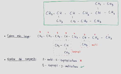 5isopropil3metiloctano