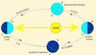 ... deux fois par an les jours d Ã©quinoxe d automne et de printemps et