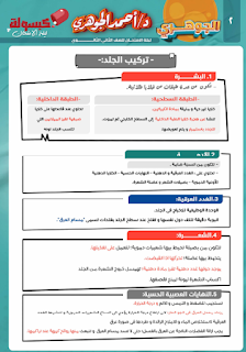 مراجعة ليلة الإمتحان في مادة الأحياء الصف الثانى الثانوى الترم الثانى د أحمد الجوهري