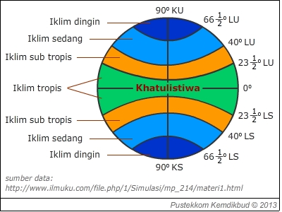 Klasifikasi tipe iklim GEOMEDIA